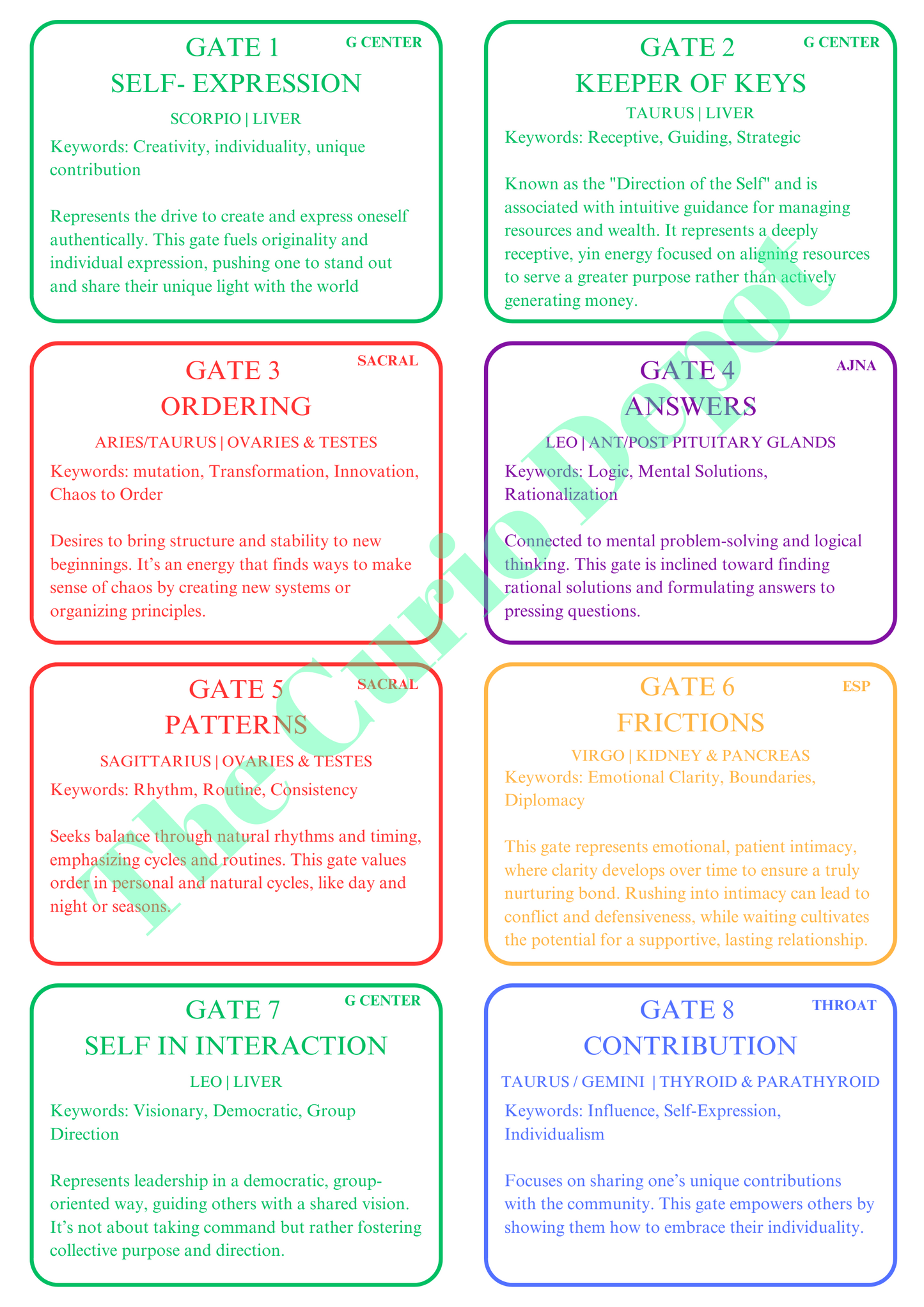 DIGITAL Download Printable Human Design Gate DIY Flash Cards | For Beginners Learning Reading Note Taking Study | 64 HD Color Coded Gates Centers