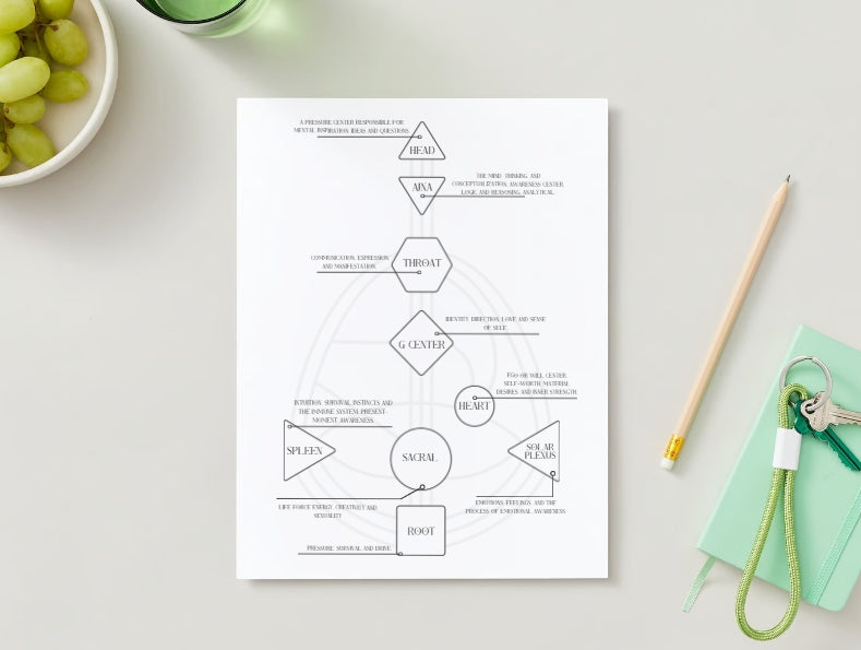 Printable Human Design Body Graph Blank Template